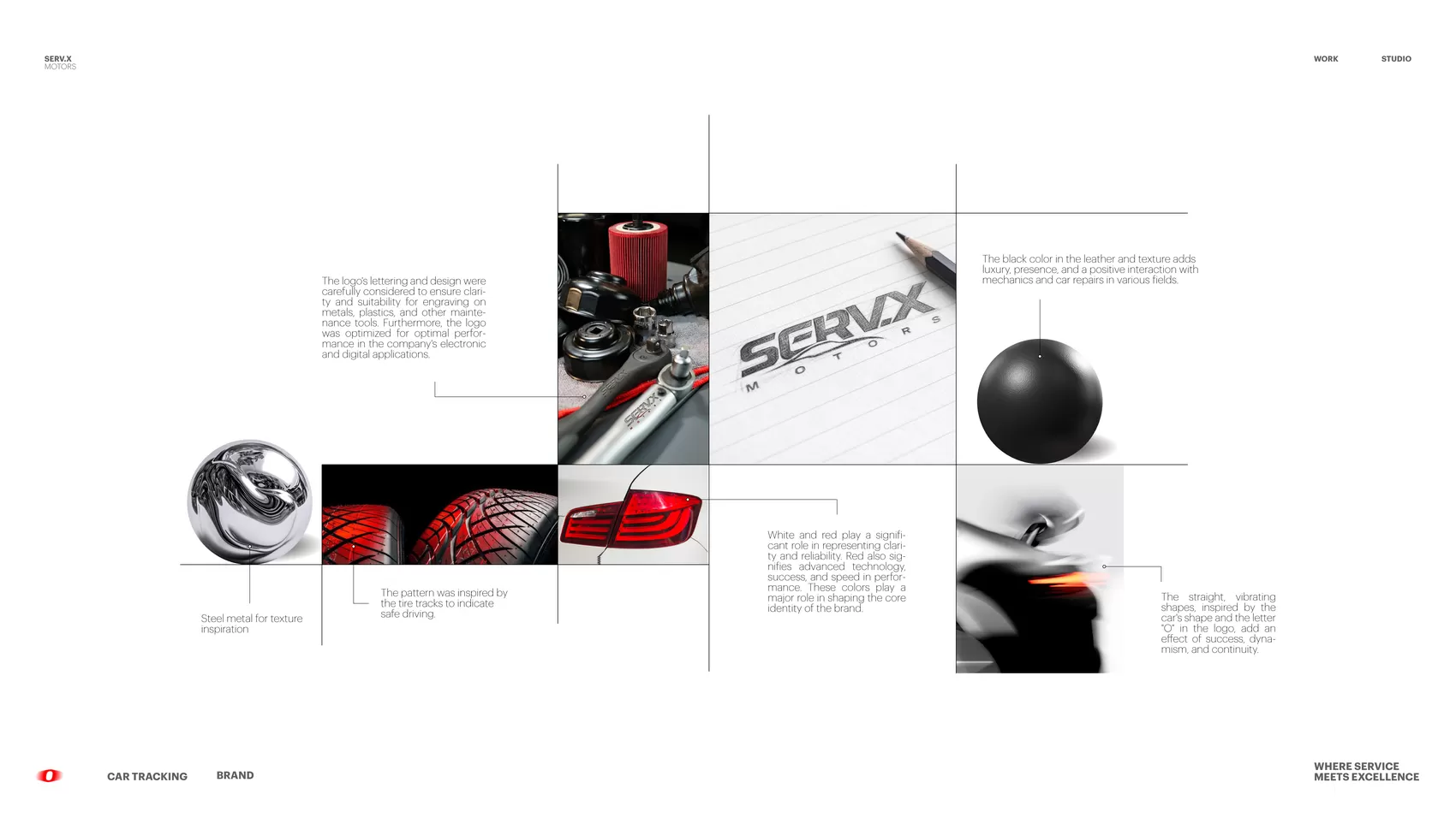 Serv.X — slide 4 of 27